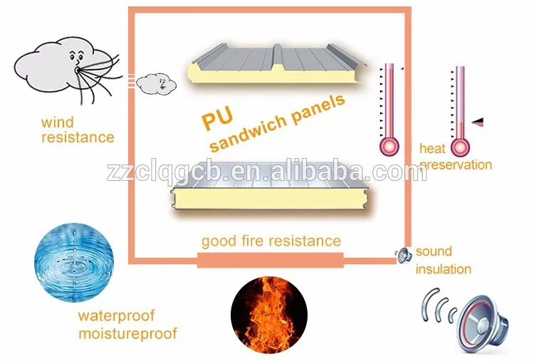 sandwich wall panels