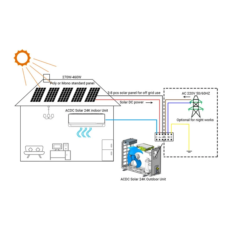On Grid 9000Btu 12000Btu 18000Btu Airconditioners Wall Mount Solar Air Conditioner For Home