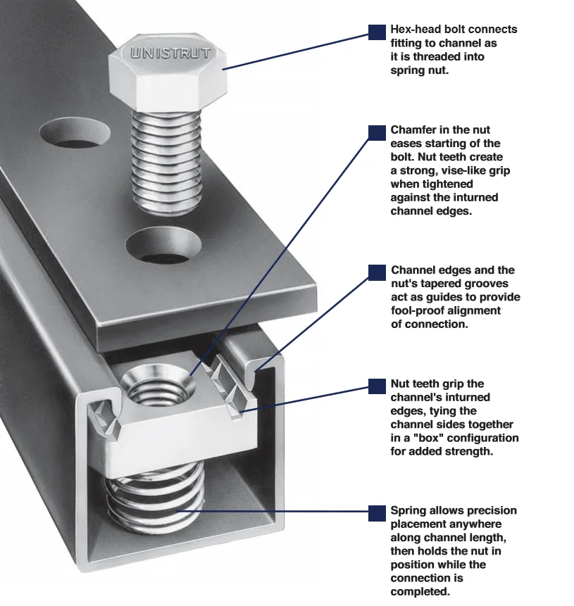 Metal Framing - 41mm Channel Styles Steel Strut Channel 41x41 for Electrical and Mechanical Support Systems