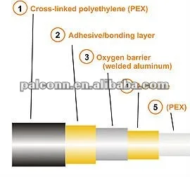 NSF certified 5 layer EVOH PEX-b Oxygen Barrier Pipe with factory price