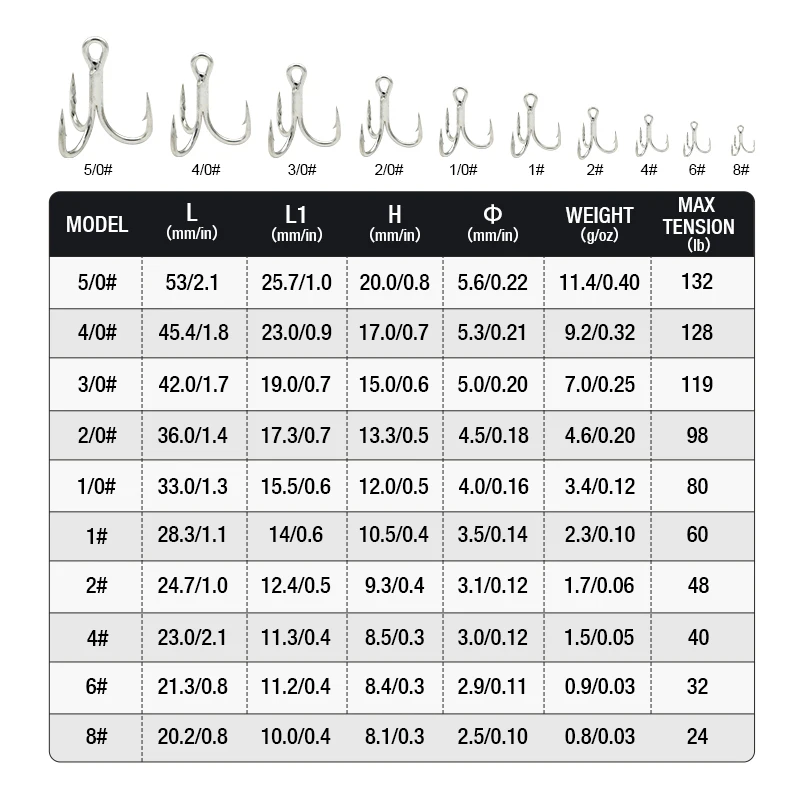 HOWELL High Carbon Steel Round Bend Fishing Tackle Light Tin Corrosion Resistant Saltwater Treble Hook Fish