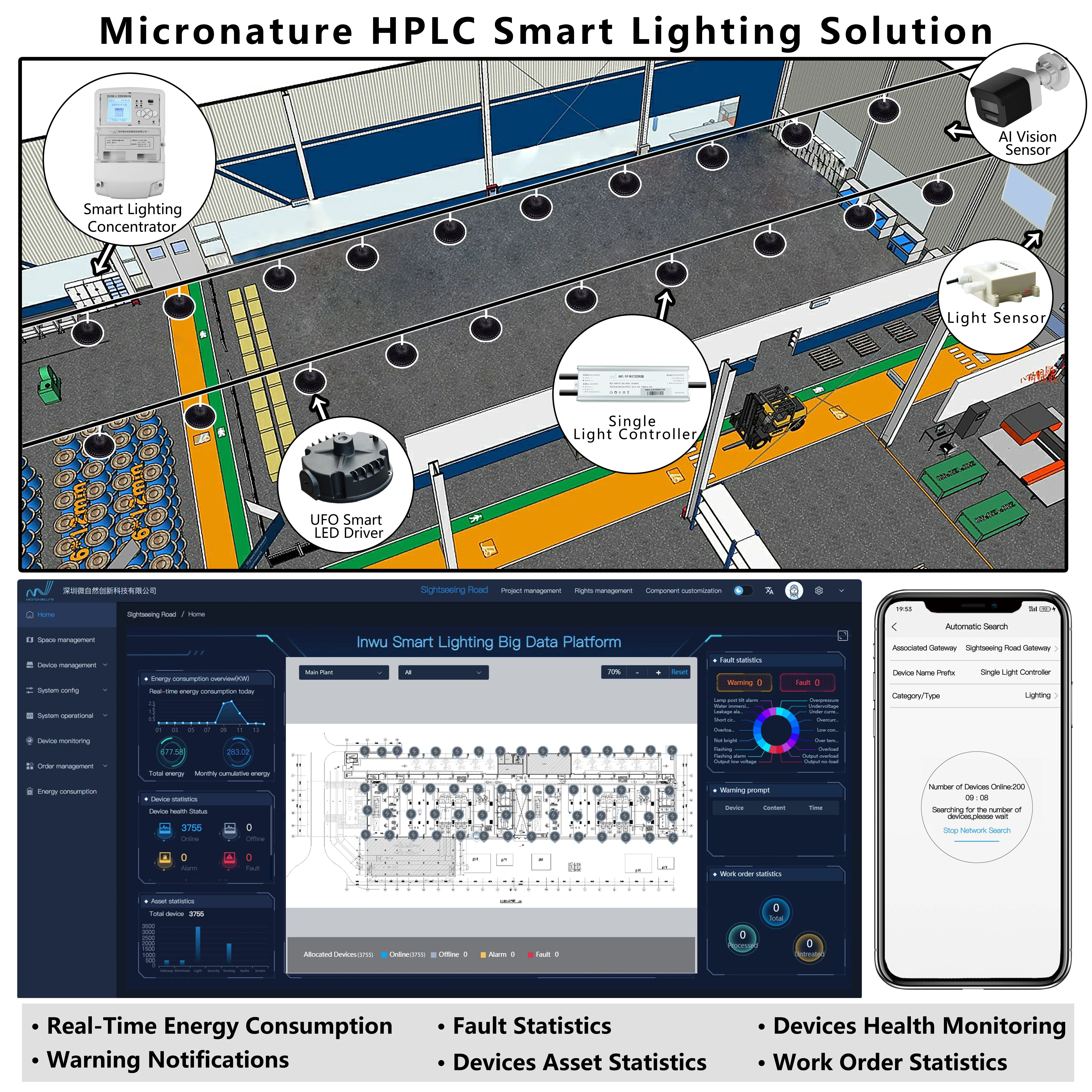 Smart Light Control System Intelligent Factory Lighting Automatically LED Light Dimming Industrial Control Touch Panel