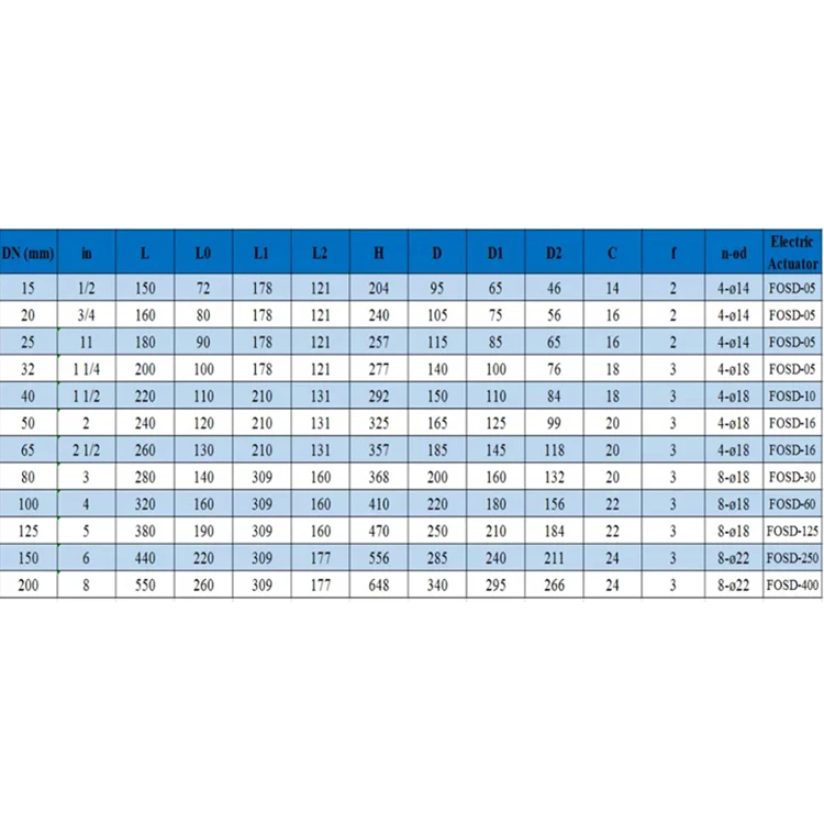 Wholesale UPVC PPH CPVC PVDF PP Body material Electric three-way flange ball valve