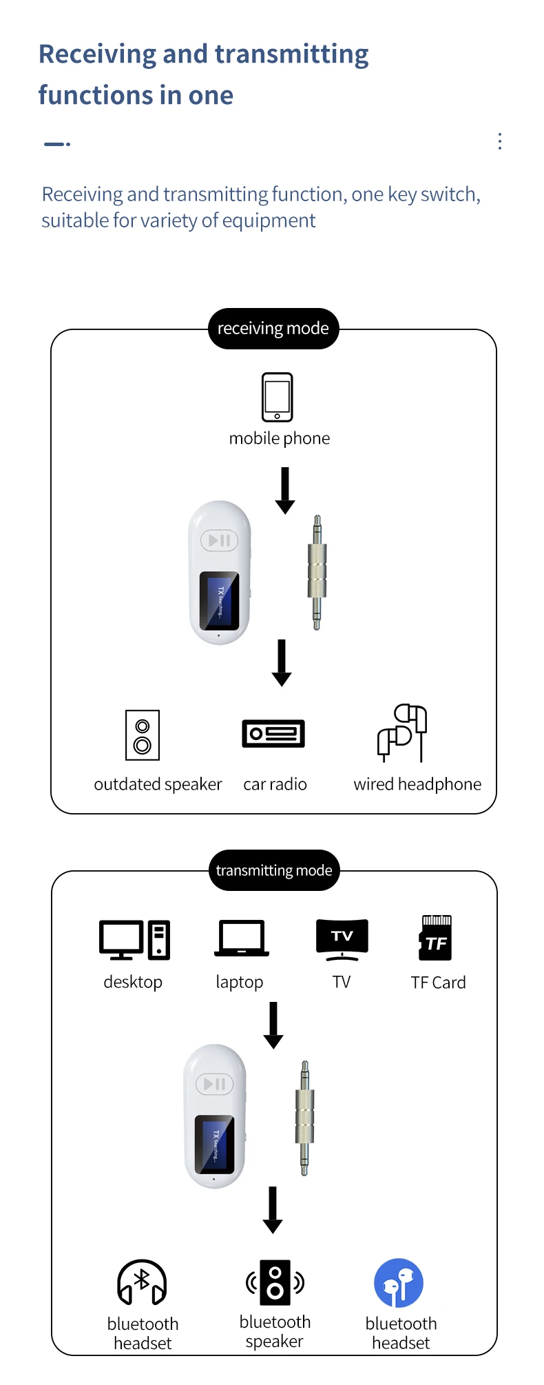 GXYKIT 2-in-1 Bluetooth Transmitter and Receiver Audio Adapter  Music Receiver for Home Stereo/Wired Headphone