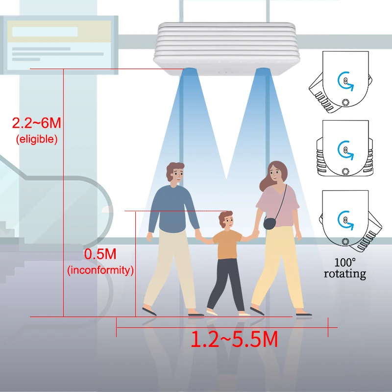 2023 Foorir, автоматический счетчик пассажиров, Счетная машина для людей