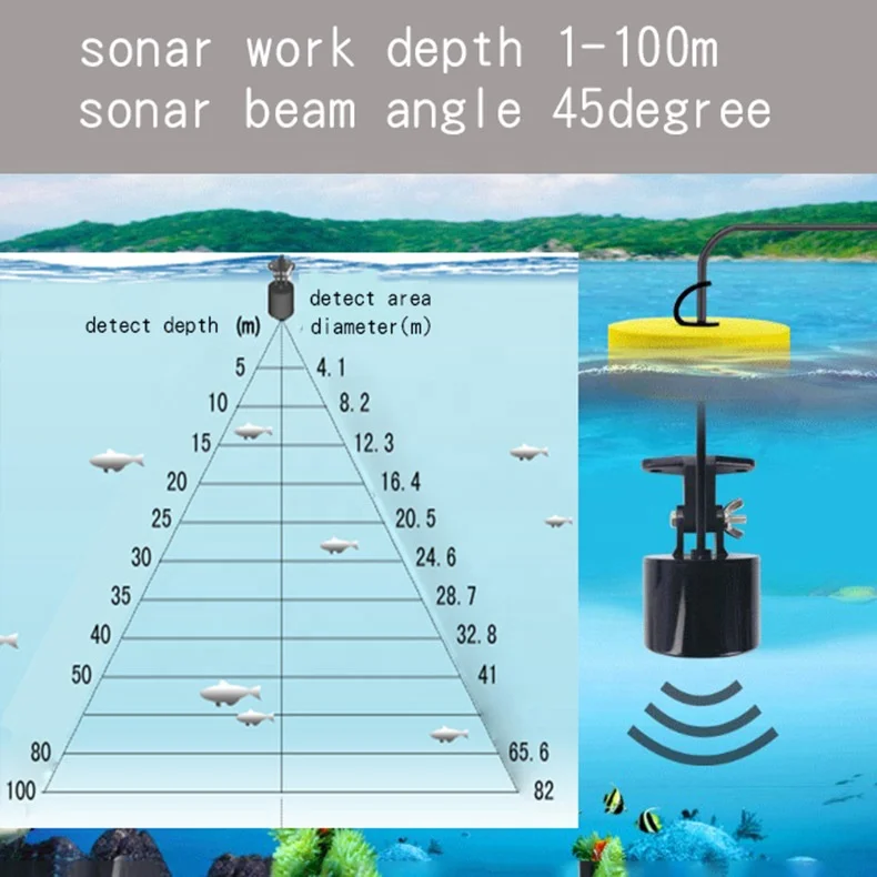 Fast Packing sonar sensor Fish Finder 100m Portable Deeper Underwater transducer For Fishing