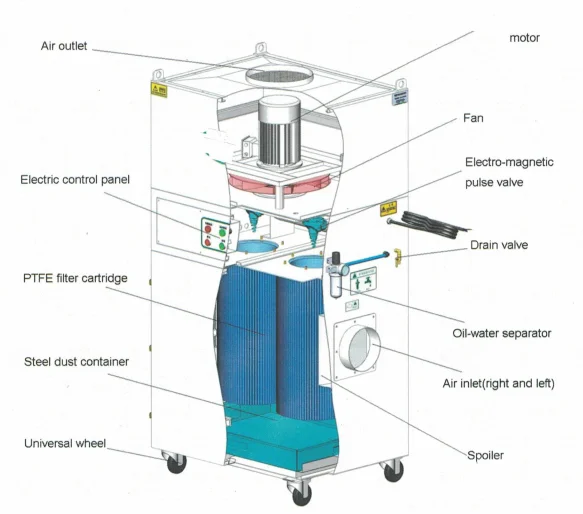 For air purification and material recovery in electronics portable carbon steel dust collector