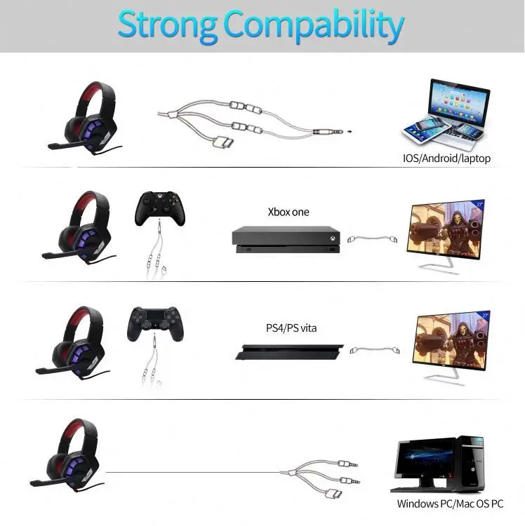  Популярная Игровая гарнитура ps4 по оптовой
