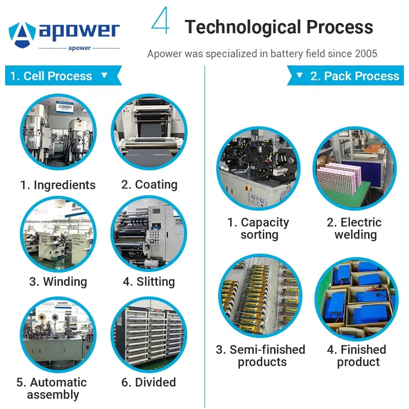 Customized Lithium Ion mower nebulizer solar energy battery 18650 21700 12V 8ah 10ah 8000mah Li-ion Rechargeable Battery Pack