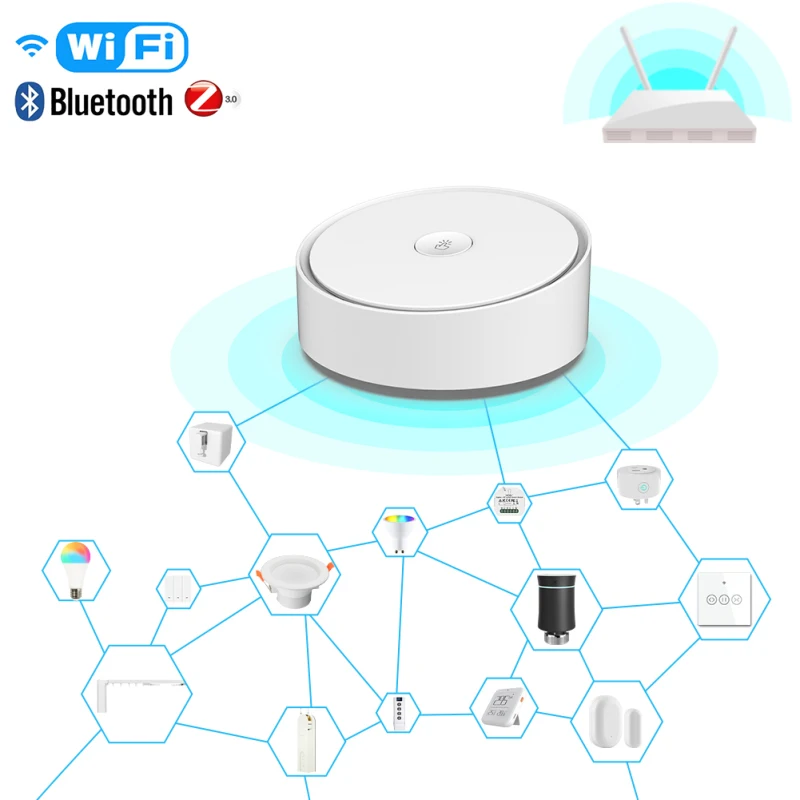Multimode Smart Home Automation System Kit Gateway ZigBee WIFI Mesh Hub intelligence Home