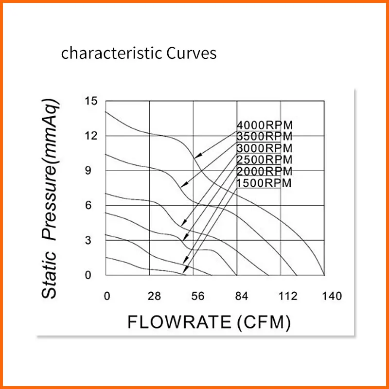 Silent Gaming Rgb Led Computer Cooler Cpu 12025 120mm Pc Case Fan