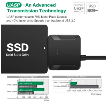 SATA to USB 3.0 Adapter Cable for 3.5/2.5 Inch SSD HDD SATA III Hard Drive Disk Converter Support UASP with 12V Power Adapter