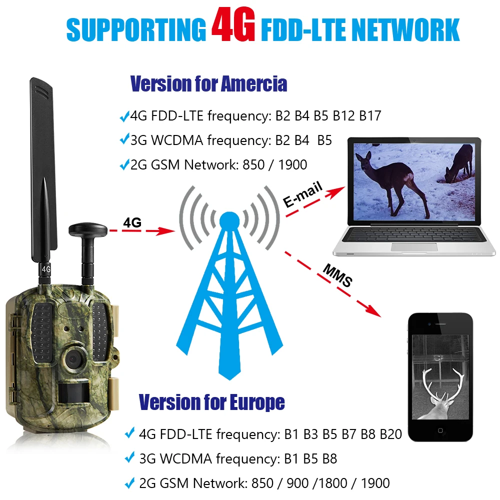 BL480L-P 4G GPS охотничья камера с возможностью съемки видео 4G FDD-LTE охотничья камера Дикая Охота с новейшим 4G антенна камеры ловушки chasse