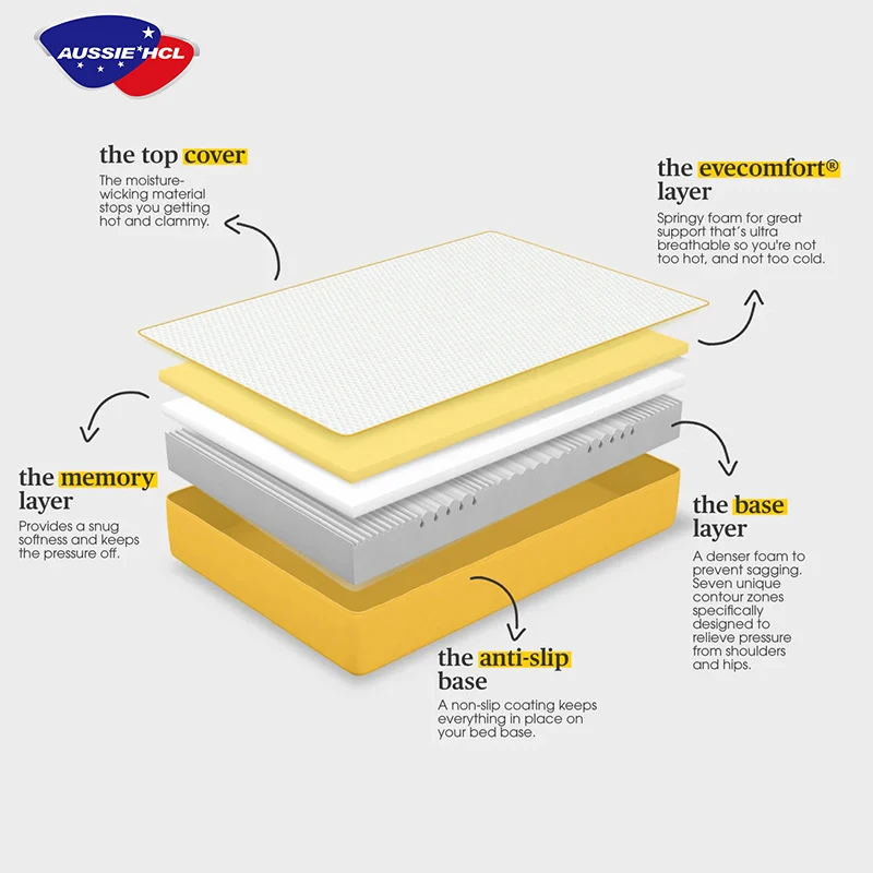 Euro Top Luxury Design Comfortable Natural Latex Pocket Spring Mattress Vacuum Roll In Carton Box Memory Foam Mattress