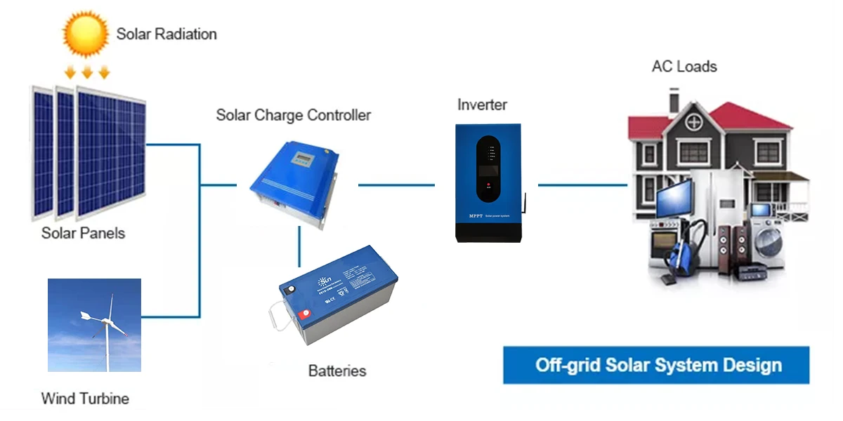 High Efficiency Wind Solar Hybrid System Wind Turbine 1kw 2kw 3kw 5kw 5years