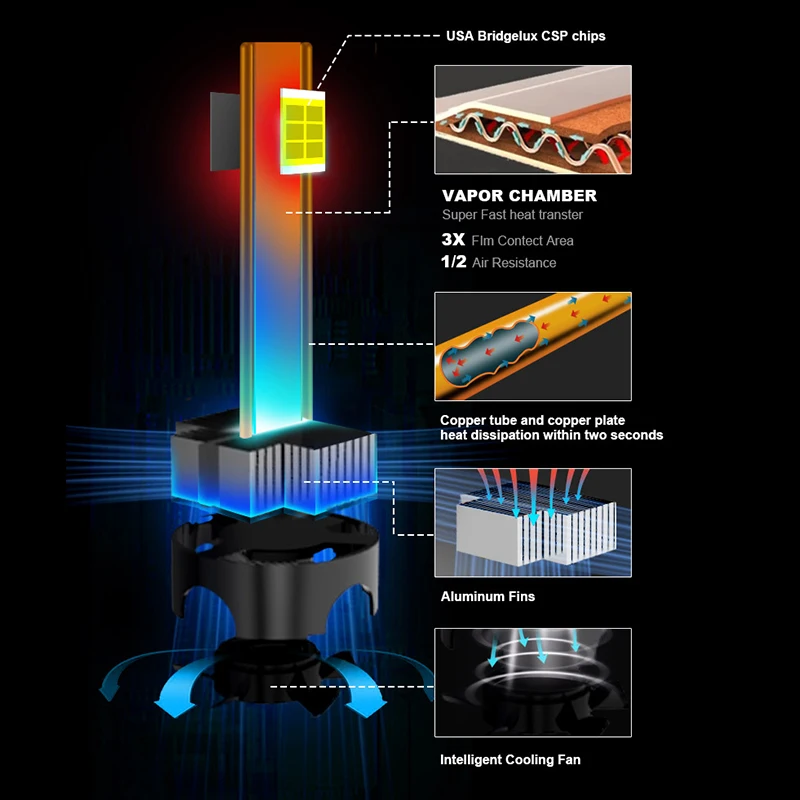 Super Bright Factory Price High quality v64 Led H7 65w 6100lm csp 3570 Auto Lamp H11 Most popular Led Headlights