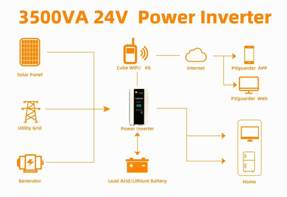 IVPS 3524 low voltage inverter Felicitysolar 24V 3500VA off grid solar inverters pure sine wave  with overload protection