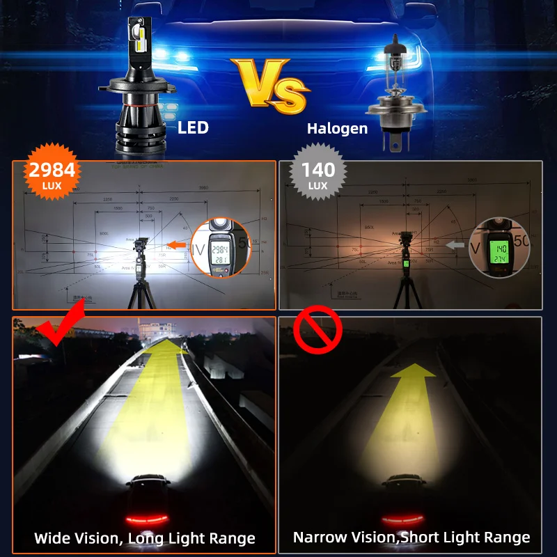 
Factory OEM Faros Led Lampadas H4 Auto Lighting System 20000Lm Turboes Led Headlight Bulb Depo Auto Lamp H7 Luces Led Headlights 