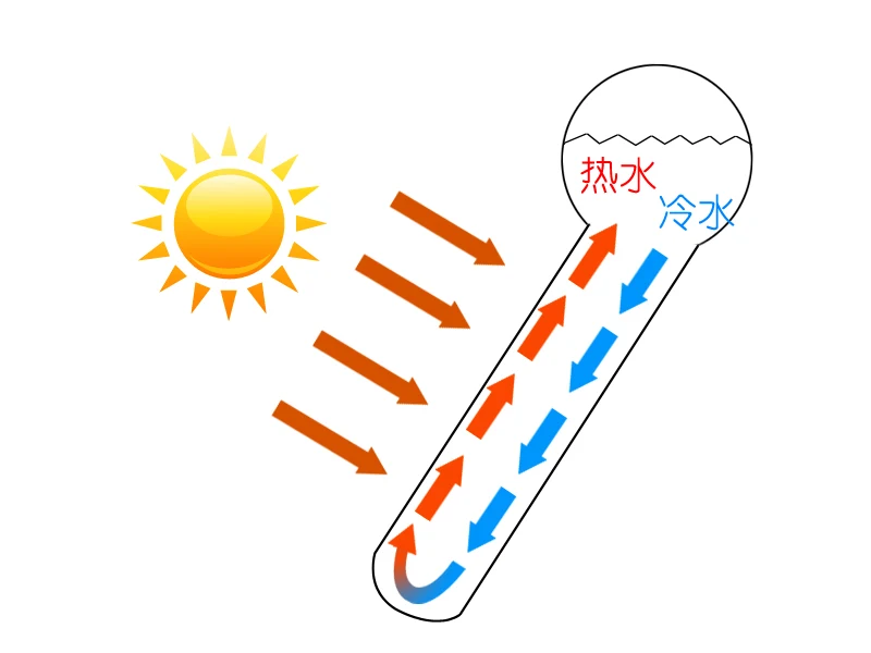 Hot sales 100L high-quality solar water heater system for home or commercial