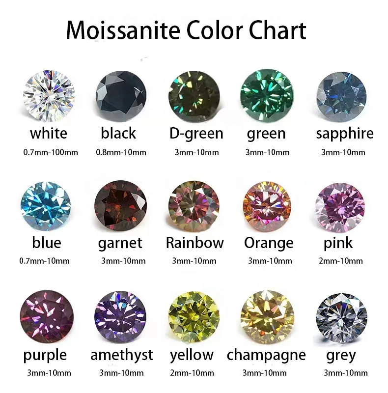 Past Diamond Tester 0.7mm Melee Moissanite DEF color VVS1 clarity melee diamond price per carat