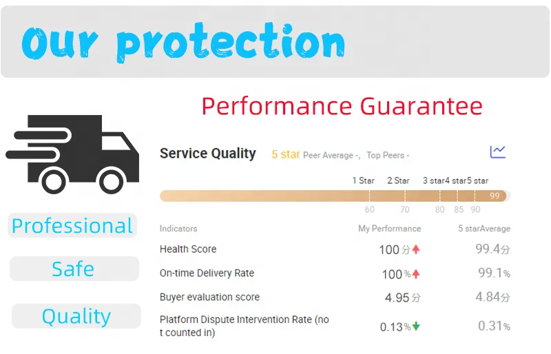 Christmas 25% off  ASIC S9 13.5T 14T L3/L3+/L3++ S17 T17 D7 L7 S19 Pro A1246 A1066 M20s M21s M30s M31s A11 KD5/KD Box