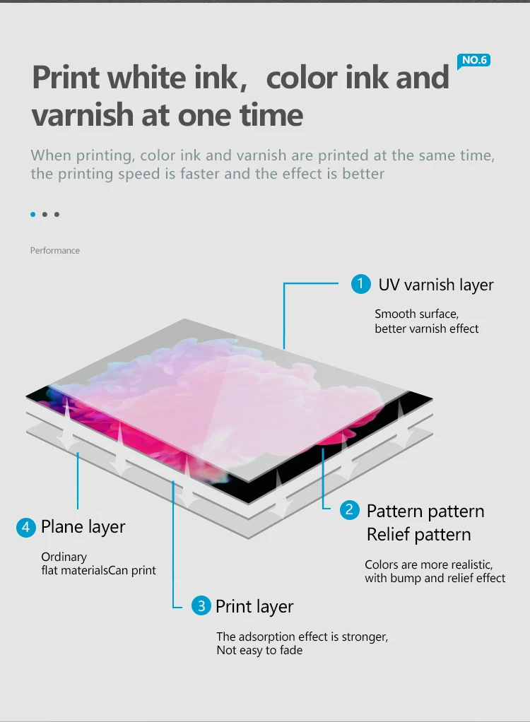 RF 6090 UV printer D1