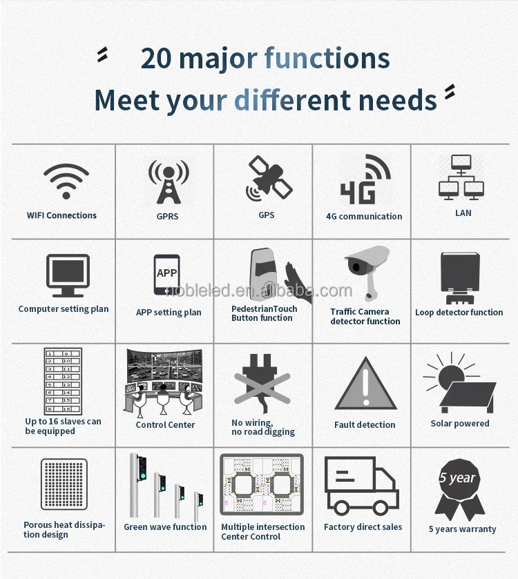 Traffic Control Equipment Remote Control Road Temporaly Street Traffic Light Light Controller Equipment