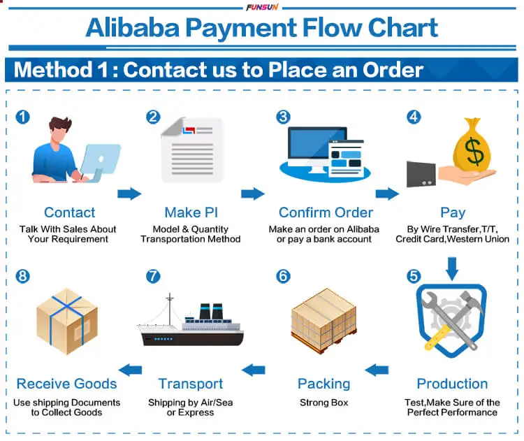 Funsun FS-600 DTF Printer Direct to Film Printing Machine Heat Pet Film DTF Printer With Double DX6 Print Heads