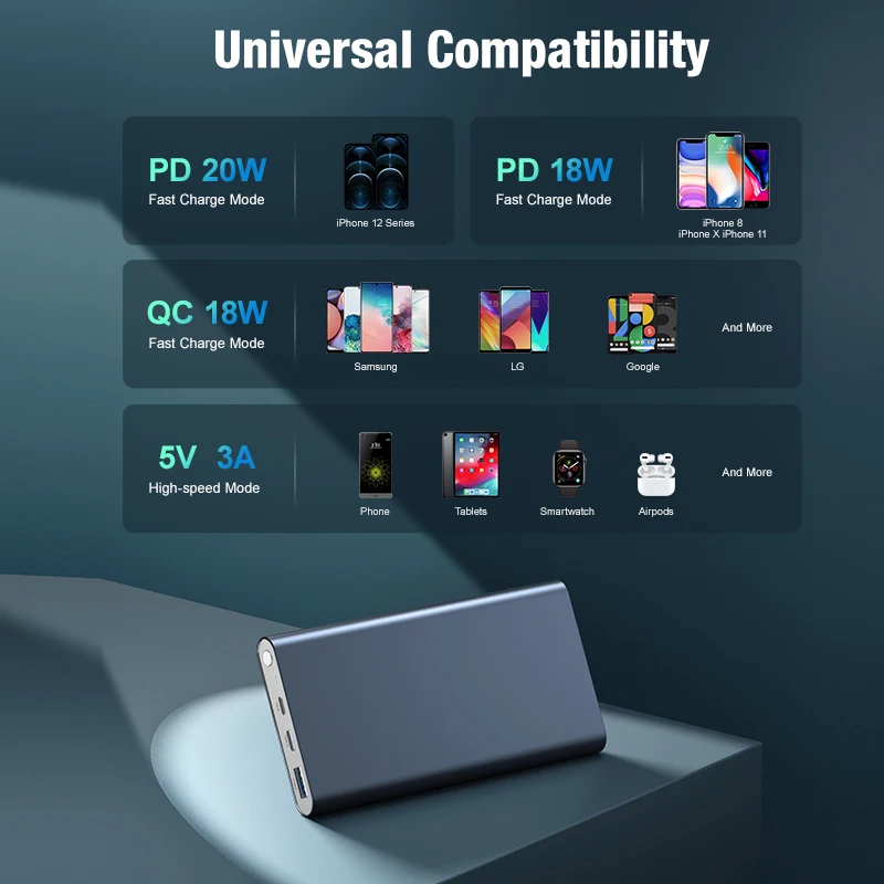 Power Bank 2022 Aluminum Outdoor 12000mah 20w Mobile Portable Power Banks For Smartphone