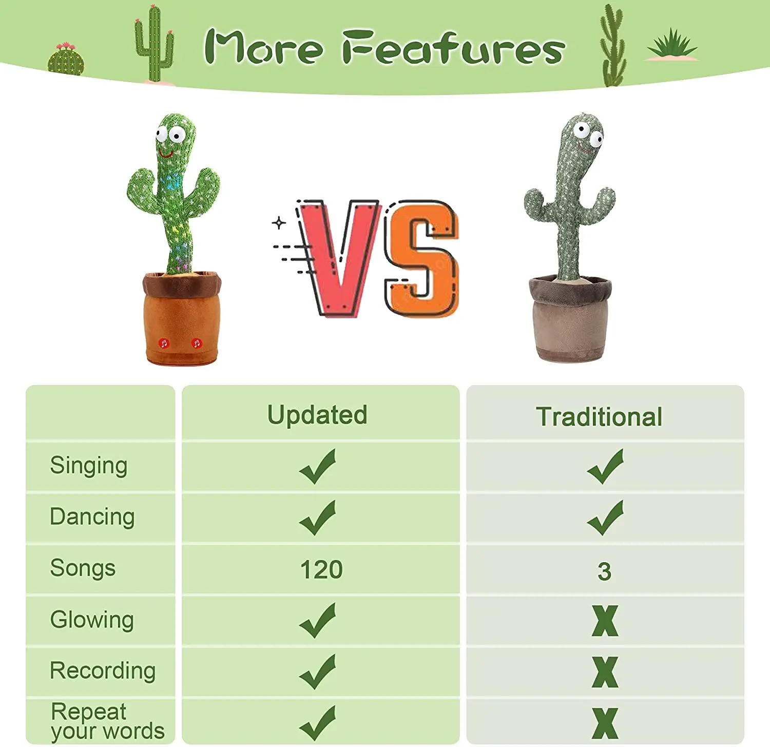 Plush Toy Gift for Children Play 120 Songs USB Charging Record Repeat Your Words Dancing Talking Cactus