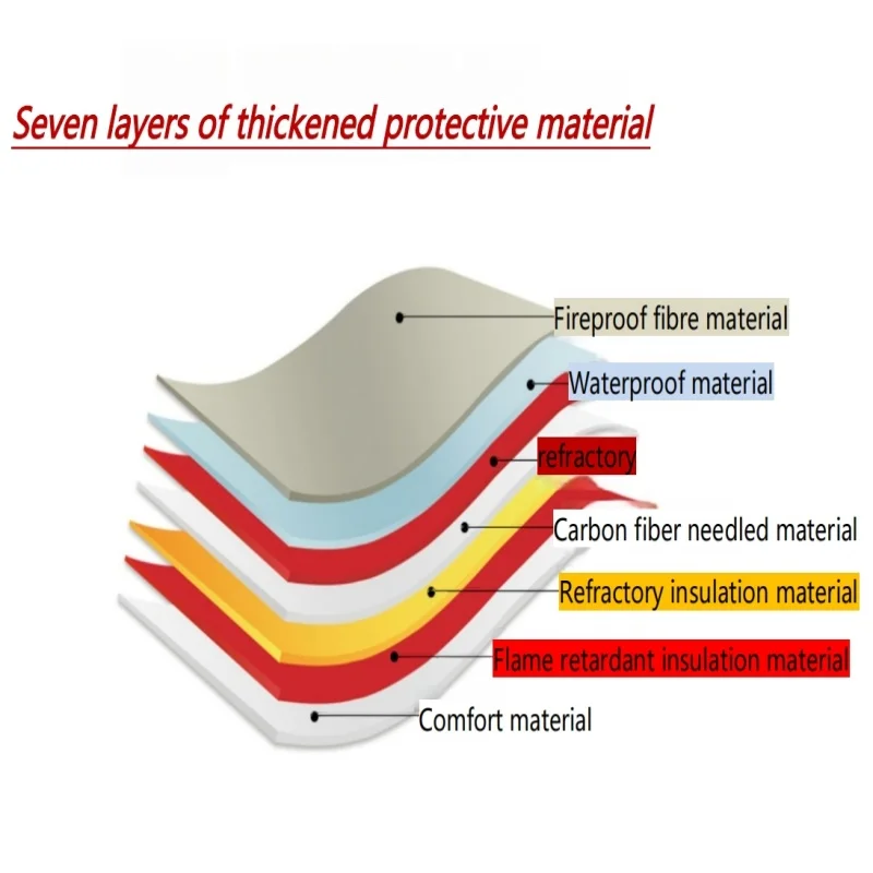 Steel & Aluminum Industry Fireproof Suit Protective Cotton Clothing Heat-Resist Anti-Static Anti-Cut Lightweight
