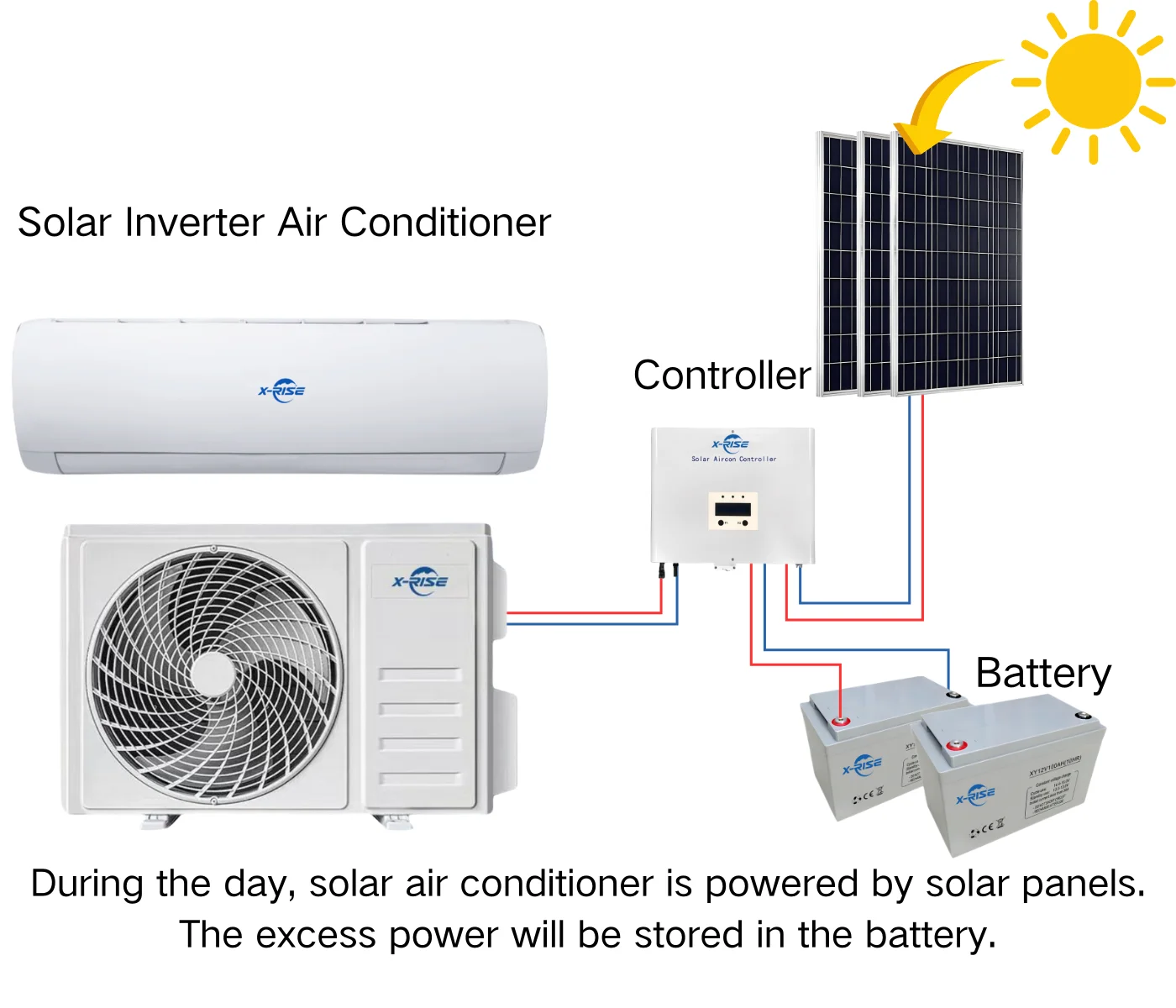 9000BTU AC/DC Hybrid Solar Air Conditioning Safe and Reliable Durable and Long-Lasting for Households US Plug Type