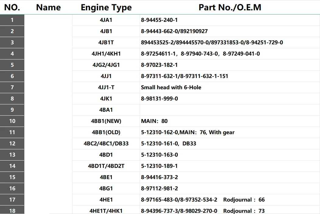Crankshaft for Isuzu 6HH1 Engine