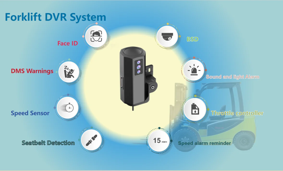 Richmor AI камера для вилочного погрузчика поддержка DSM Face ID 2CH Dash с 4G GPS WIFI 1080P H.265