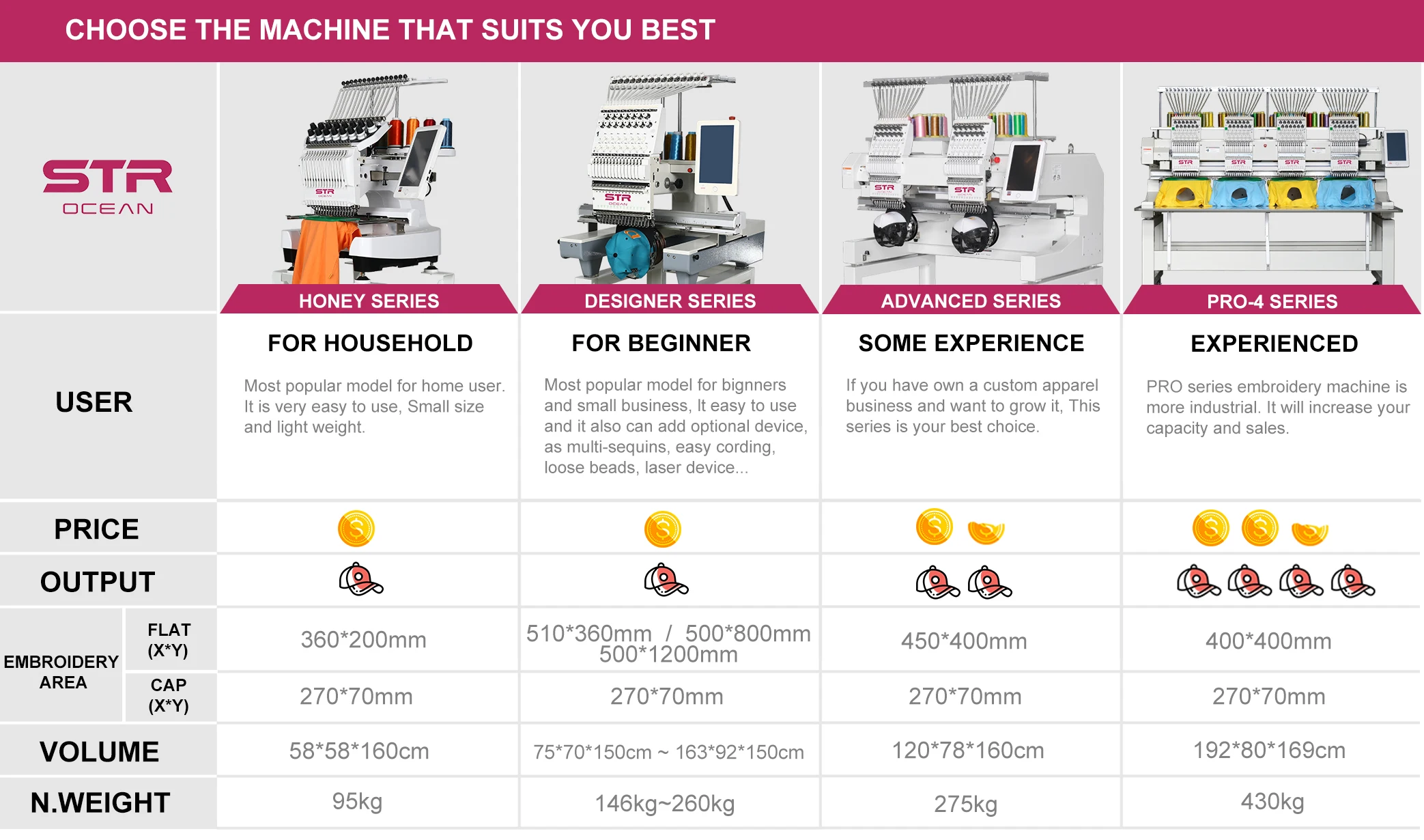 STROCEAN 7days delivery In stock USA retail 12/15 needles computerized single head embroidery machine