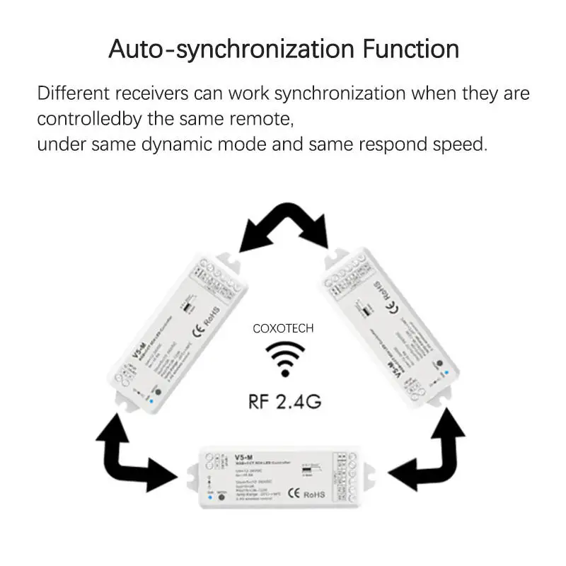 Coxo батарейный диммер wifi zigbee Беспроводная кнопка дистанционного управления светодиодный rgbcct контроллер 12 В 24 dc