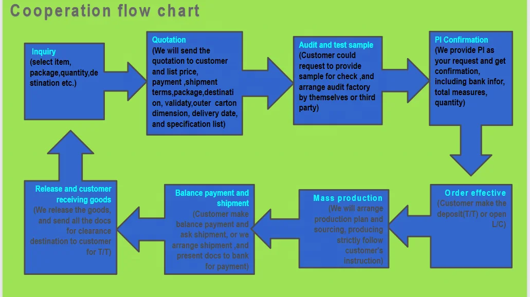factory selling with own patent  TPE handle food grade OEM  soft handle Interdental Brush teeth health cleaning care