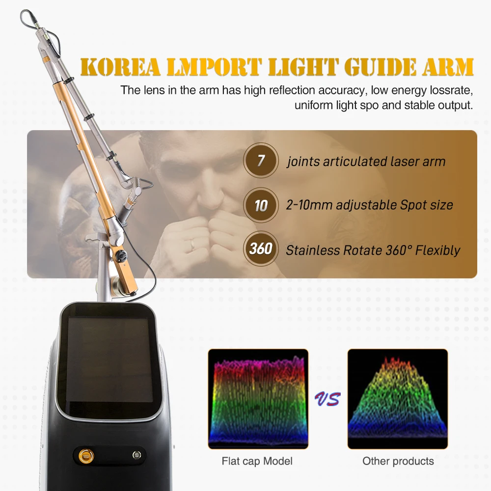 2024 Cosmetics New Model  Pico Technology Laser Korea picosecond laser 2 en 1