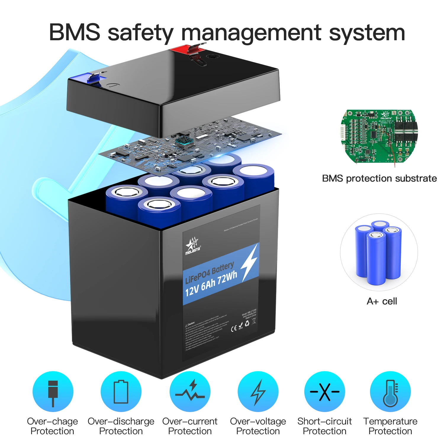 Oem Lifepo4 Battery Solar Battery 100ah 6ah Rechargeable 12v Lithium Ion Lifepo4 Batteries Pack