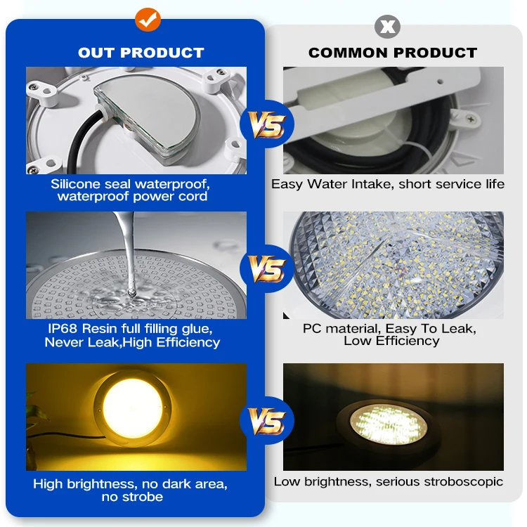 New Product 18W Swimming Pool Led Lights Ac12V Ip68 Waterproof Rgb 2 Wires Led Underwater Light