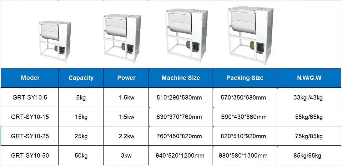 GRT-SY10-25 Heavy Duty 25kg 2200W Vertical Dough Mixer