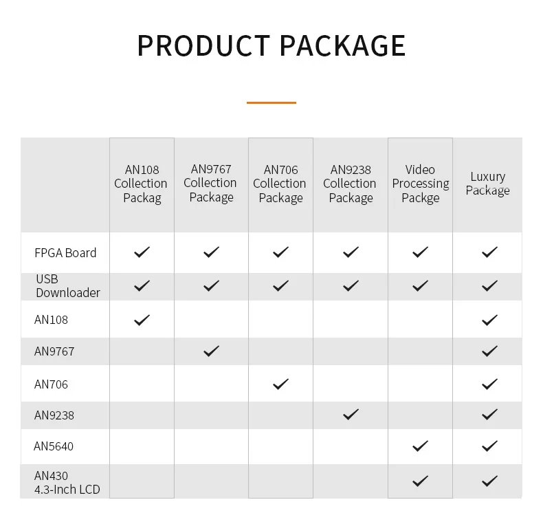 
ALINX PGL12G: PANGOMICRO Logos FPGA Development Board (FPGA Development Board + USB Download) 