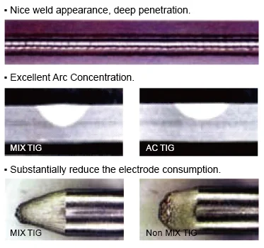 China Multi PROCESS MASTERTIG 250AC  Aluminium welding machine