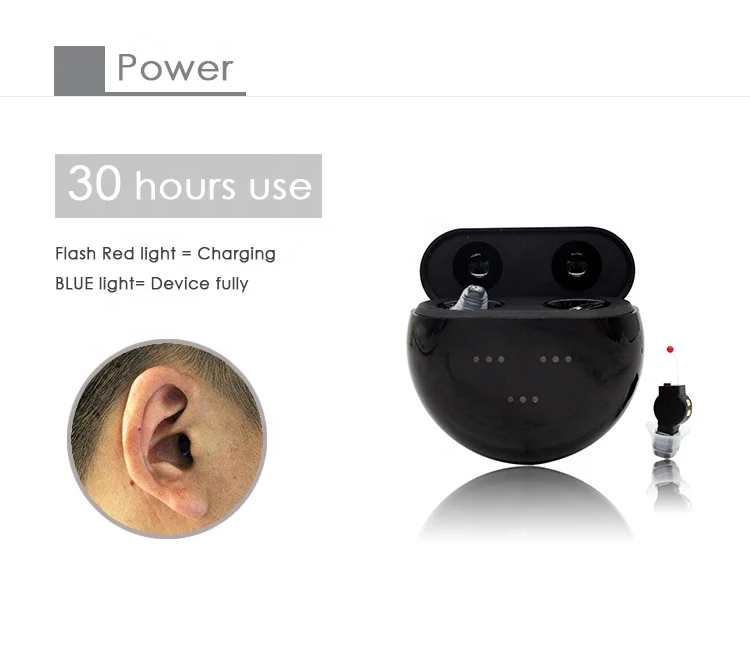 Smallest hearing aids New rechargeable hearing amplifier complete in ear
