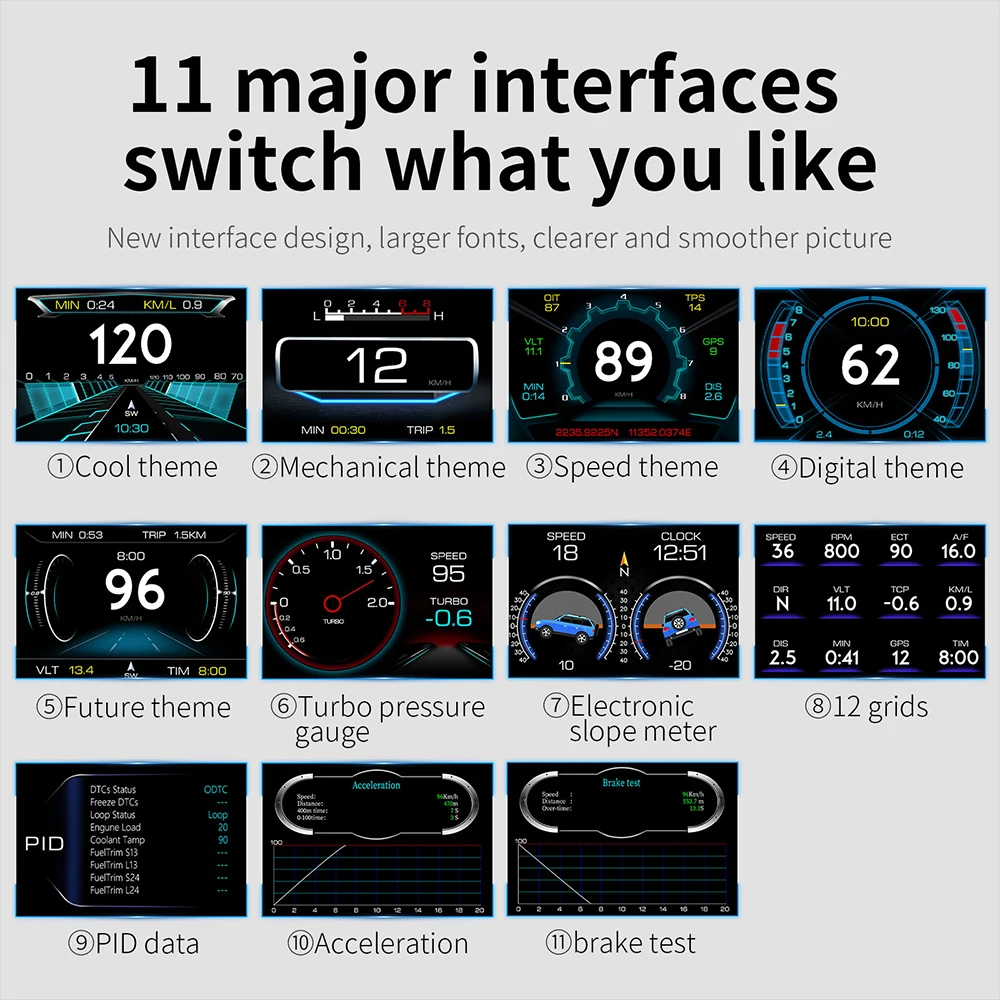 Совершенно новая версия P22 Car HUD OBD2 + GPS Счетчик наклона ЖК-дисплей hud с 12 видами языков проекционный
