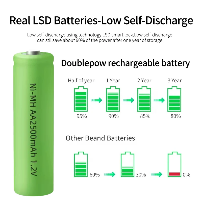 Jieyo 1.2v NIMH Battery AA Size 2500mah 2600mah NI-MH Rechargeable Batteries Cell Customized Nickel Metal For Toy