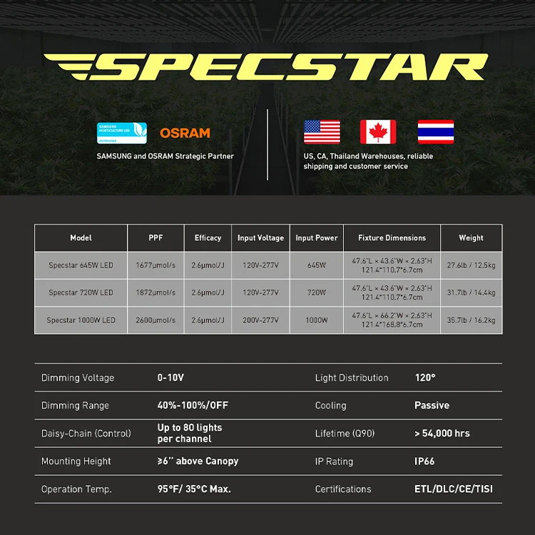 5-летняя гарантия Ip66 Номинальная 720 Вт Светодиодная лампа Lm301 Evo Lm281B Everlight