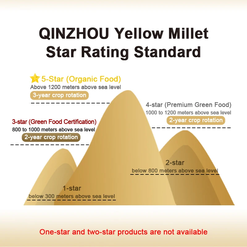 2kg (500g*4) Non-glutinous Yellow Millet Organic Millet Grain Dried Foxtail Millet
