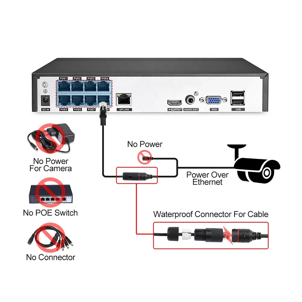 Loosafe H.265X Dome Security Camera Indoor 5MP Night Vision Full Color Camera Motion Detection 4Ch Poe CCTV Camera System