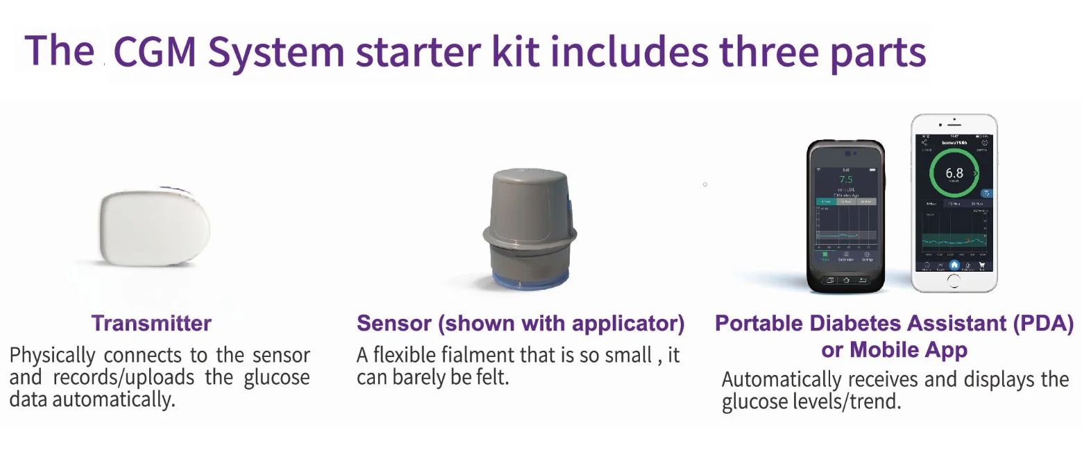 Aidex Rapid Continuous Glucose Monitoring Sensor Non Invasive Medical Diagnostic Blood Sugar Testing Meter